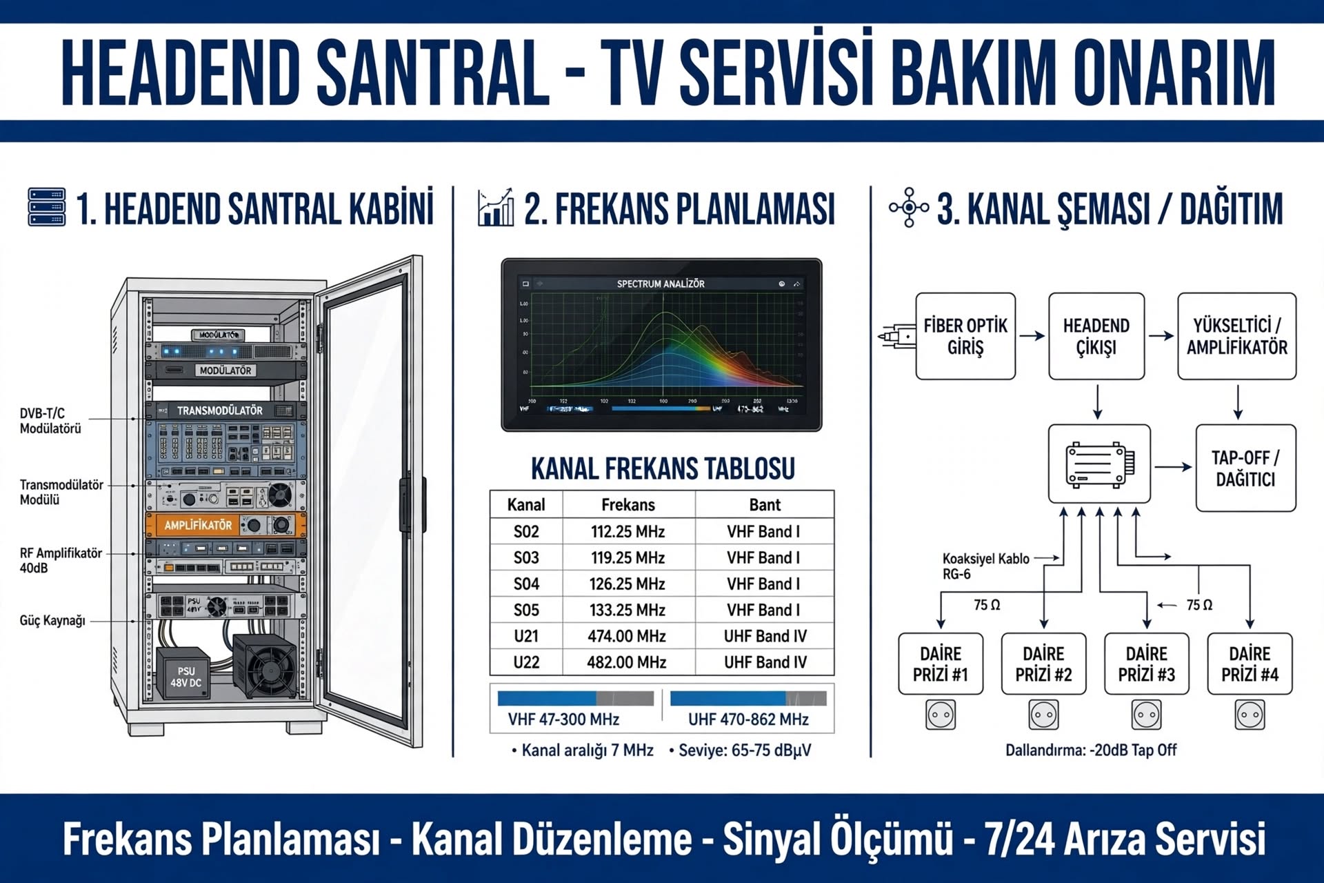 Headend Sistemleri
